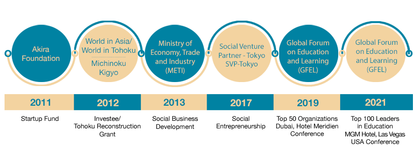 SEELS Awards & Milestones Timeline